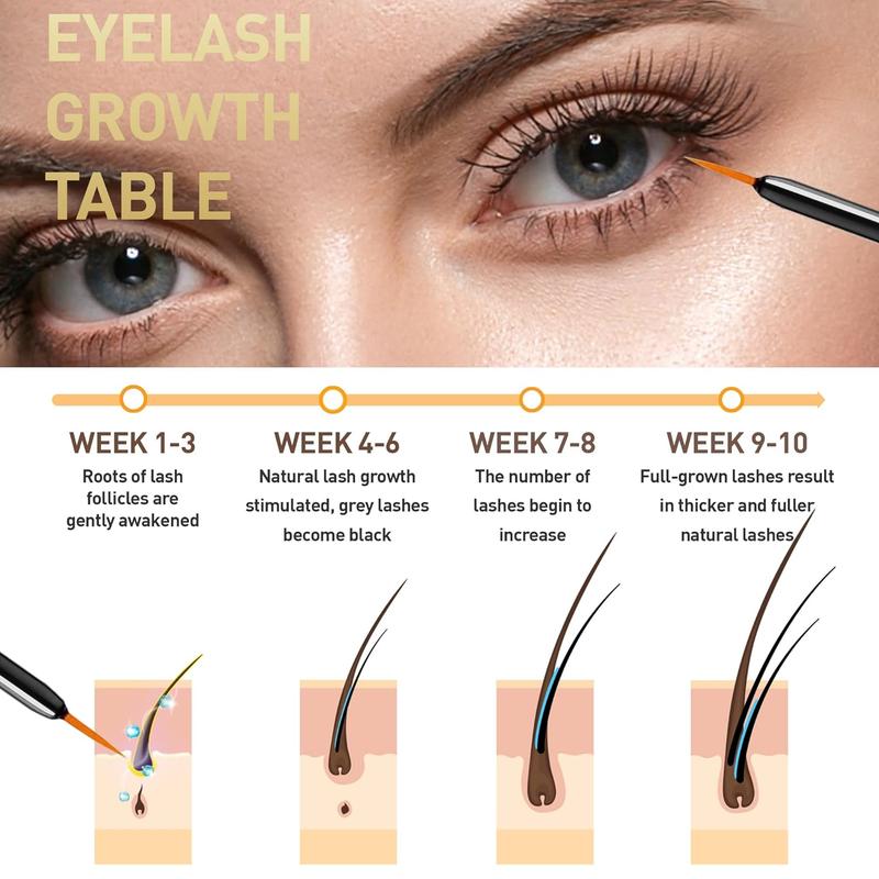 Lash Serum for Eyelash & Eyebrow Growth - irritation-free formulated rapid growth lash serum for natural lashes and eyebrows - boost, longer, thicker, fuller lashes 5ml